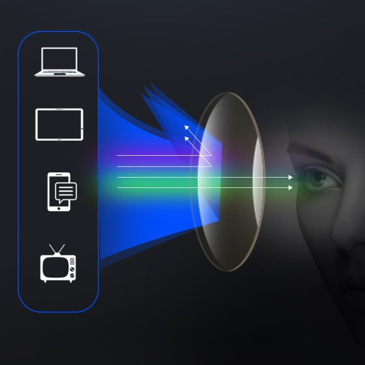 Ultralight multifocal reading glasses for men and women