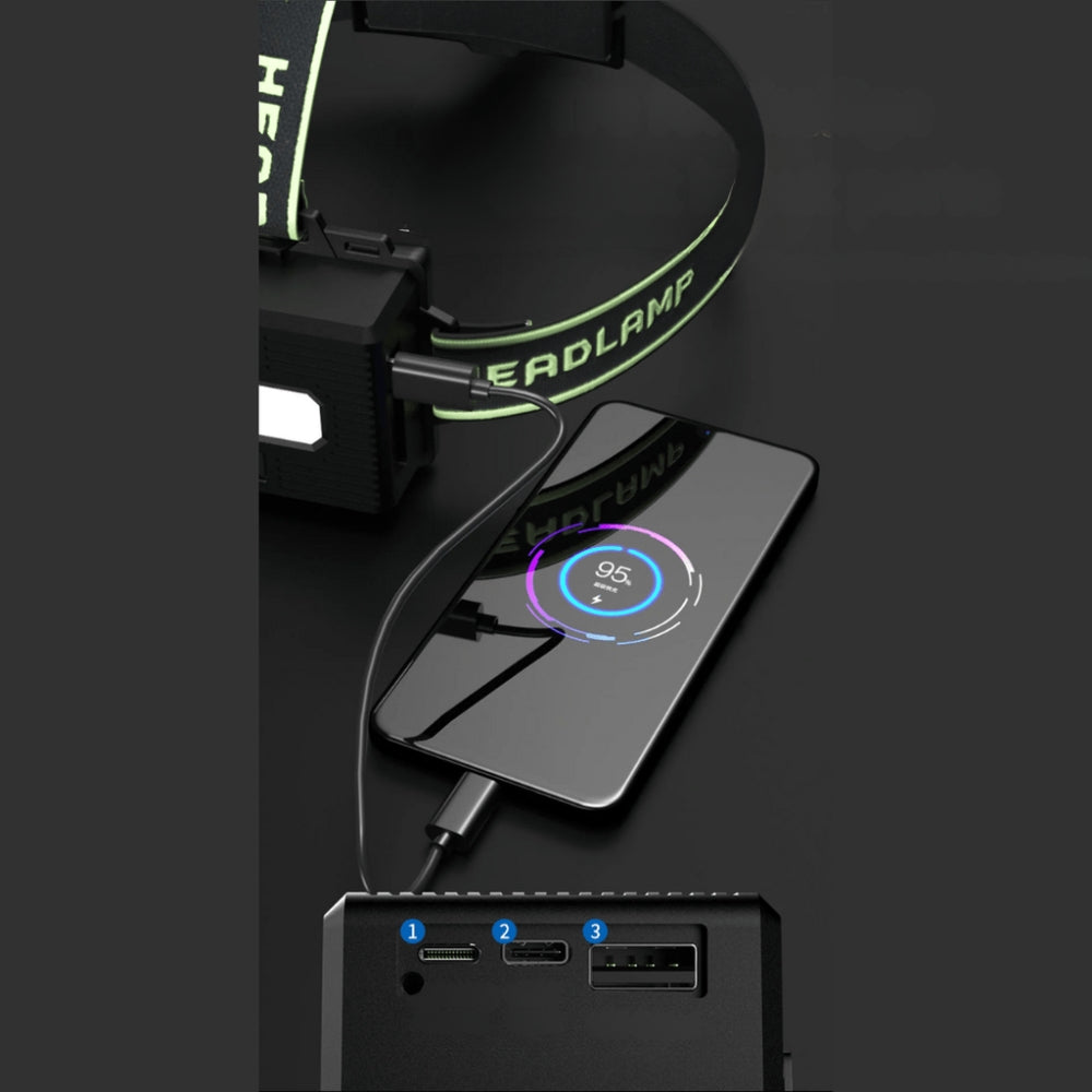 LumaTrek - Rechargeable Multi-Mode Headlamp for Adventure and Safety